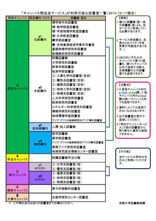 サービス参加館一覧
