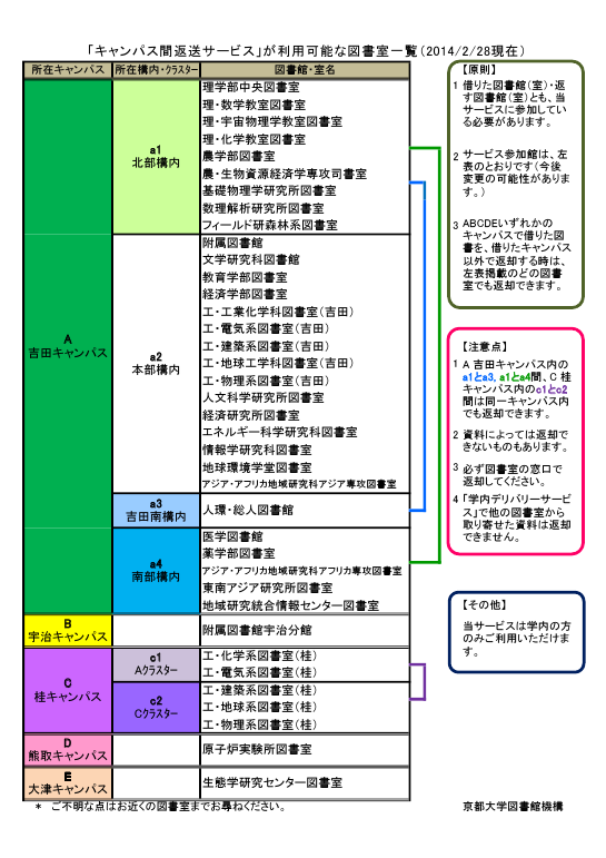 サービス参加館一覧
