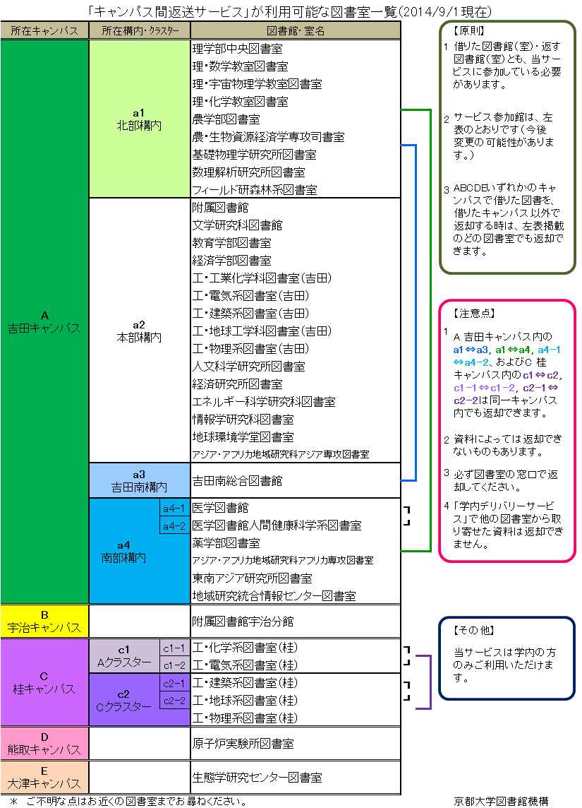 サービス参加館一覧