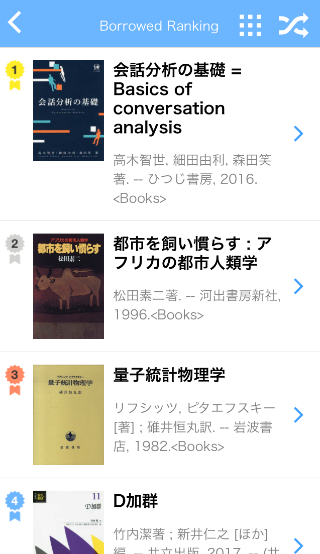 Borrowed Ranking