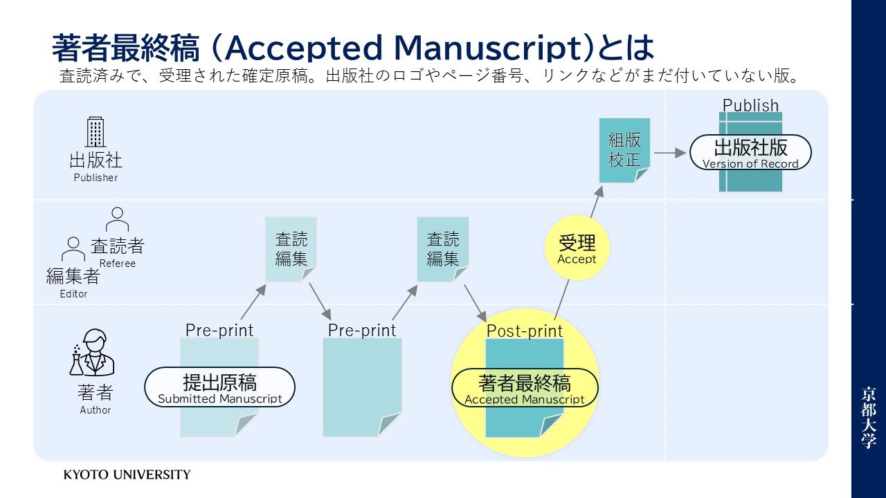 著者最終稿とは