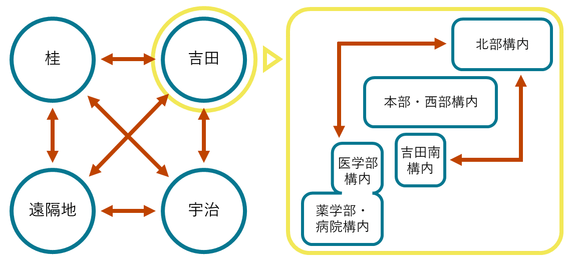 取り寄せ予約・返却が可能な図書館・室の対応関係