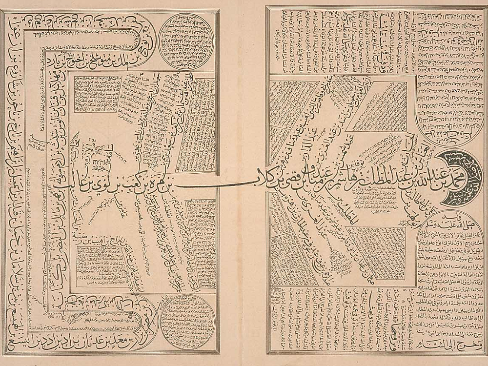 [The Noble Lineage of Prophet Muhammad]