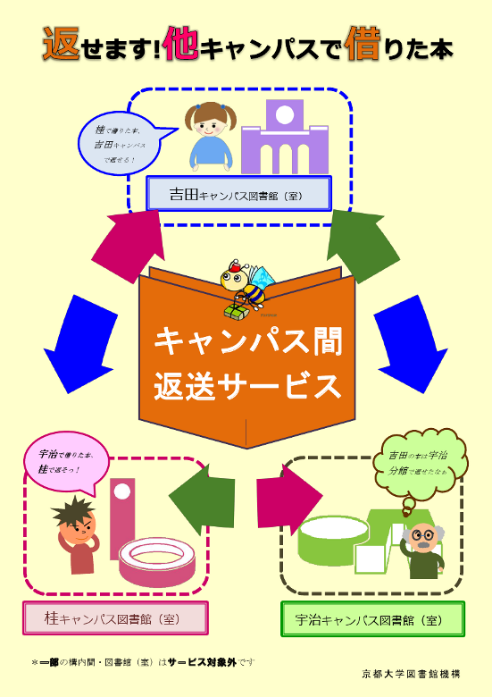 配送ポスター