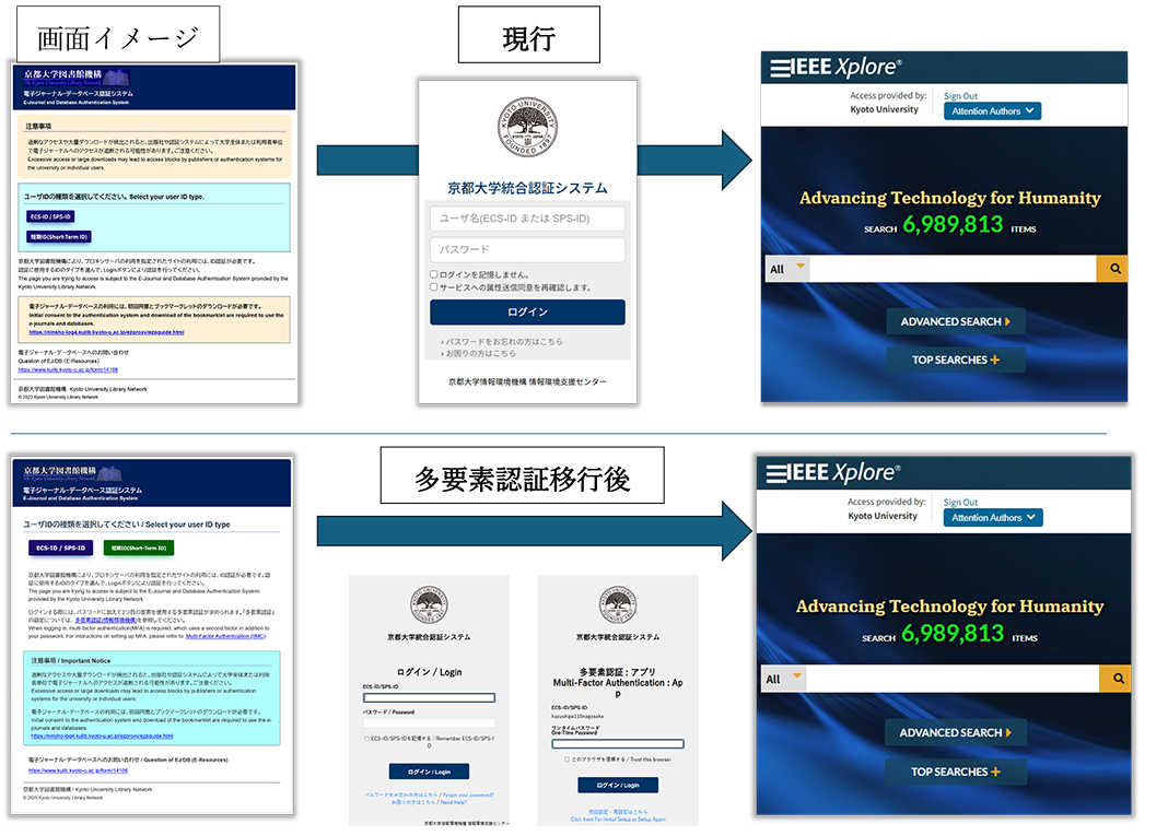 多要素認証イメージ