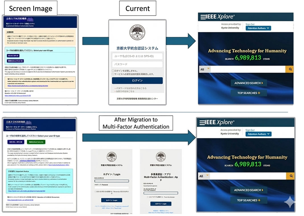 Multi-factor authentication image